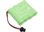 Techtek Batteria Compatibile Con [Monster Truck] Rock Crawler Sostituisce 185824, Per NX9365-675