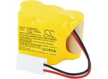 Techtek Batteria Compatibile Con [Legrand] 608-92 Sostituisce 5KRMT 26/50, Per GP250CKT5WMX