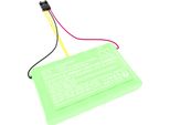 Techtek Batteria Compatibile Con [Abilanx] Scale, Type Irus Sostituisce 110872