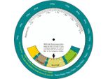 Inf Grafico A Ruota Per Il Calcolo Dell'indice Di Massa Corporea (Bmi)