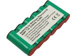 Avizar, Batteria Ricaricabile Wolf Accu BS60 Per Forbici Da Erba 7,2 V 2150 Mah Nimh, Verde