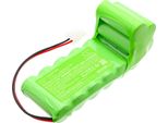 Techtek Batteria Compatibile Con [Cardioline] Ecg Elan 1100 Sostituisce 110777, Per 43.888.1168