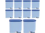 Jopassy 10X Filtro Acqua Di Ricambio Per Philips Aquaclean CA6903/10 South, Compatibile Con Le Macchine Da Caffè Completamente Automatiche Saeco Philips