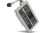 Cellonic, Batteria Per Console Di Gioco Compatibile Con Nintendo Wii U Gamepad, WUP-010, WUP-013 (3.7V, 2450Mah)
