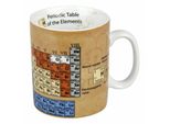 KöNitz Chemistry Wissensbecher Englisch, Becher, Tasse, Kaffeetasse, Porzellan, 460 Ml, 11 1 330 2064