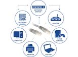 Act Grey 25 Meter U/Utp CAT6 Patch Cable With RJ45 Connectors. Cat6 U/Utp Grey 25.00M (IB8025)
