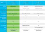 Cisco CBS110 - Non Gestito - L2 - Gigabit Ethernet (10/100/1000) - Full Duplex - Montaggio A Rack - 1U