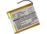 Batteria Per Batteria Sostitutiva Jabra Pro 9400 Mfl