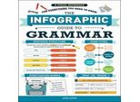 La Guida Infografica Alla Grammatica