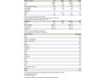 Collagene Pro - 540 G : Naturale I Tessuto Muscolare I Articolazioni I Tendini I Legamenti I Peptide Di Collagene Bioattivo ® (Tendoforte ® I Fortigel ® I Bodybalance ®) I Vitamina C