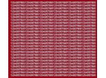 Adesivi Numerati Autoadesivi, 5 Mm, Rosso Scuro, Opaco