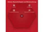 Tolletour Ombrellone Da Giardino 3 M Idrorepellente Ombrellone Da Terrazza UV40+ Con Manovella Ombrellone Da Balcone, Rosso, 3 M