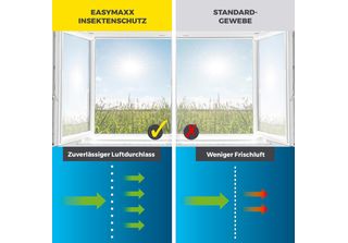 Easymaxx Insect Protect Zanzariera - Per Finestre Fino A 130X150 Cm - Velcro