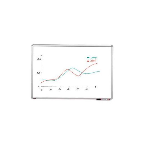 dots Whiteboard 90,0 x 60,0 cm weiß spezialbeschichteter Stahl