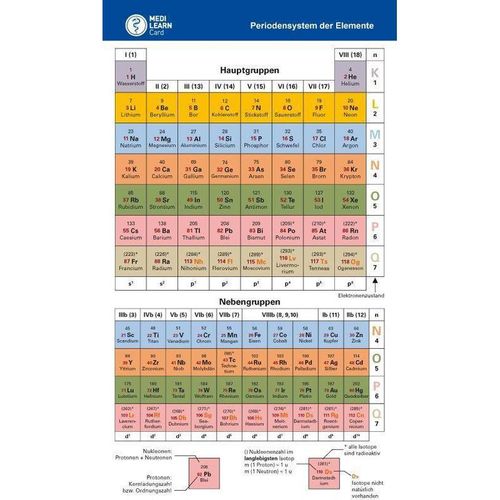 MEDI-LEARN Card: PSE - Periodensystem der Elemente