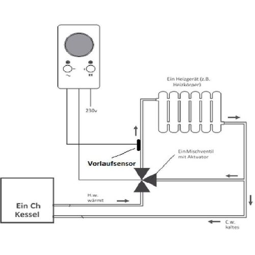 Solar+more - Hydra Mischerregelung für Vorlauf oder Rücklauftemperatur