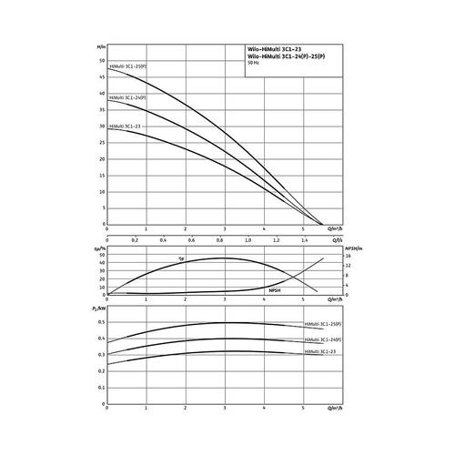 Wilo Hochdruck-Kreiselpumpe HiMulti 3 C 1-24 P G 1" 1x230V 400W 2543599