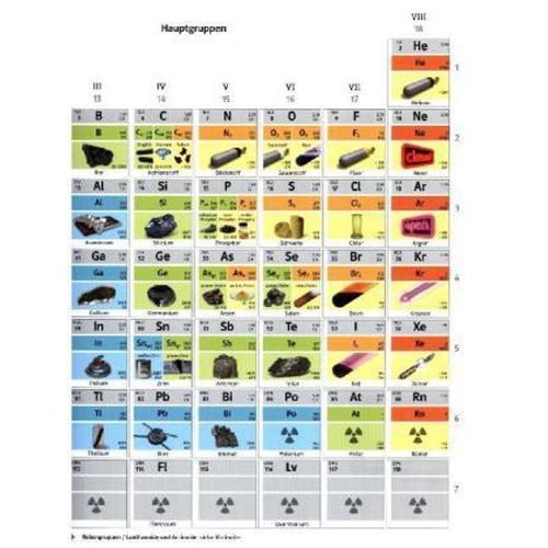 PSE³ - Das Periodensystem der Elemente in 3 Ebenen, Loseblatt