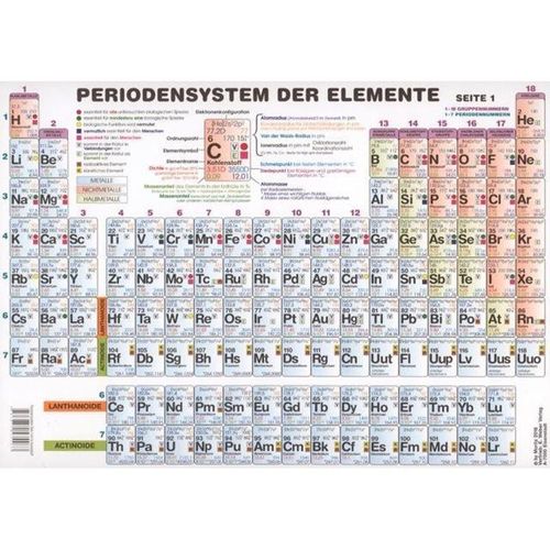 Periodensystem der Elemente Sekundarstufe II (DIN A4)