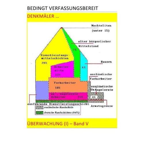 BEDINGT VERFASSUNGSBEREIT / BEDINGT VERFASSUNGSBEREIT - ÜBERWACHUNG (I) - Band V v VII - Pierre August, Christine Schast, Kartoniert (TB)