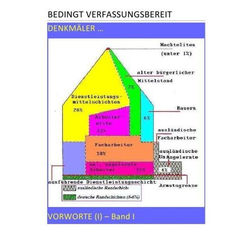 BEDINGT VERFASSUNGSBEREIT / BEDINGT VERFASSUNGSBEREIT - VORWORTE (I) - Band I v VII - Pierre August, Christine Schast, Kartoniert (TB)
