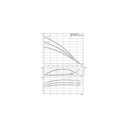 Wilo Hochdruck-Kreiselpumpe HiMulti 3 H 50-25 P Rp 1” 1x230V 500W 2549340