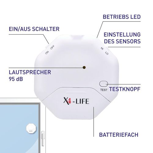 Security Glasbruch-Alarm