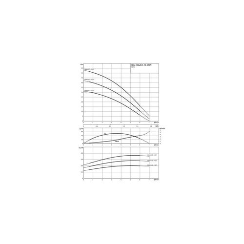 Wilo Hochdruck-Kreiselpumpe HiMulti 3 3-45 P G 1" 1x230V 800W 4194284