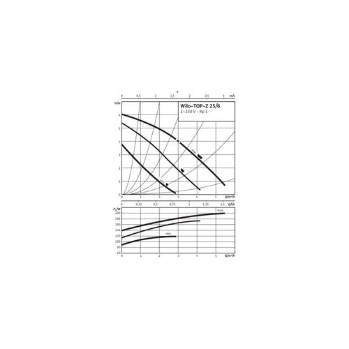 Wilo Nassläufer-Standardpumpe TOP-Z 25/6 1x230V, PN 10, Inox G 1 1/2" 2045521