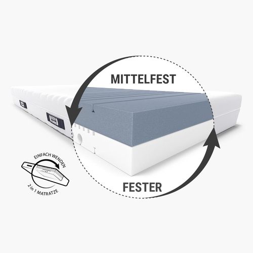 Kaltschaummatratzen von bett1 BODYGUARD® Anti-Kartell-Matratze, Härtegrad mittelfest, 90x200