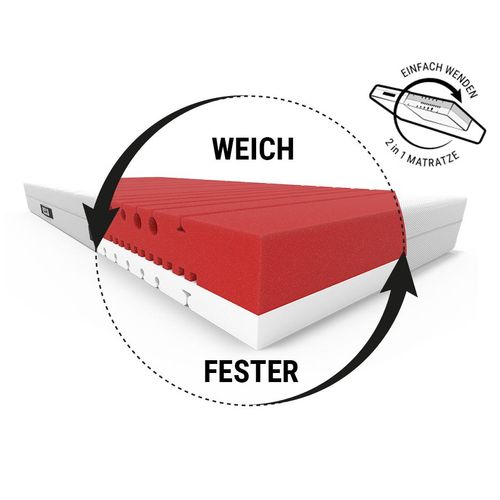 bett1 BODYGUARD® Matratze Weich, Härtegrad weich/fester, 200x200