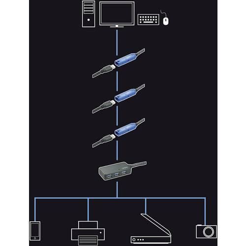 LINDY USB-Kabel USB 3.2 Gen1 (USB 3.0 / USB 3.1 Gen1) USB-A Stecker, USB-A Buchse 8.00 m Schwarz 43158