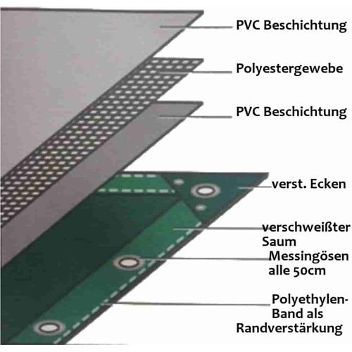weiss 650 g/m² PVC 4 x 6m (24m²) Plane