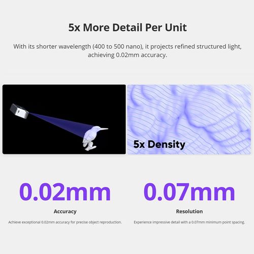 3DMakerpro Seal Lite 3D-Scanner fuer 3D-Drucker mit 0,02 mm Genauigkeit, detaillierte Praezision, 10 FPS Scangeschwindigkeit, Anti-Shake ohne Markierungsscan, 3D-Modell-Scanner, kompatibel mit Android/iOS/Win10/MacOS-System mit Smartphone und Laptop C Standard