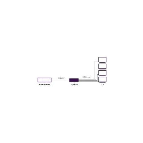 Marmitek Split 614 UHD 2.0 HDMI 4x HDMI