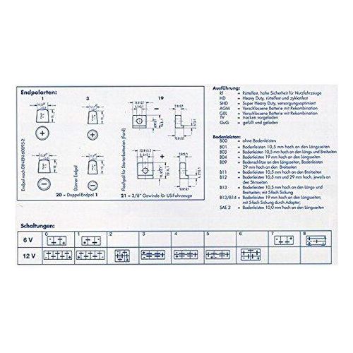 EXIDE Starterbatterie 
