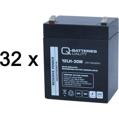 Ersatzakku für RBC140 AGM Batterie 12V 5Ah (32 Akkus)