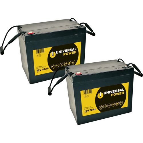 Ersatzakku für Meyra Optimus 2 Elektromobil 2 x UP 12-75C 12V 77Ah AGM Batterie zyklenfest