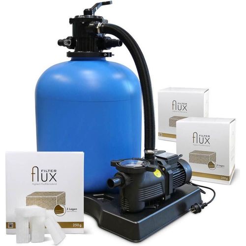 Filteranlage ECO 500 bis 45m³ Pool + Flux Filtermaterial