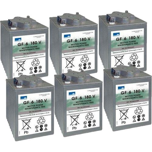 Ersatzakku für Encore 28 - Teile Nr. 80564000 Reinigungsmaschine Akku - Batterie