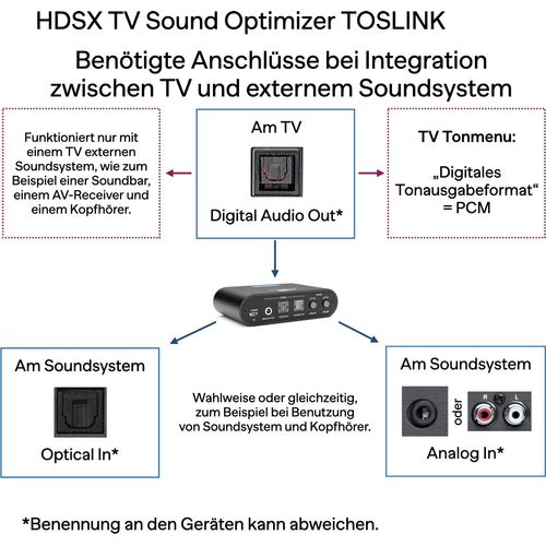 HDSX TV Sound Optimizer TOSLINK