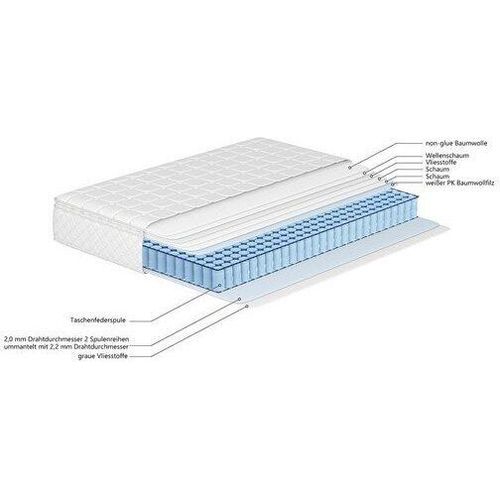 Federkernmatratze Kaltschaum Taschenfederker 90-160cm Mikrofaser Härtegrad H3 25cm Höhe, Odikalo