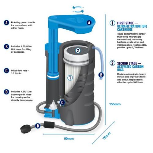 Lifesaver Wayfarer - Wasserfilter für Draußen