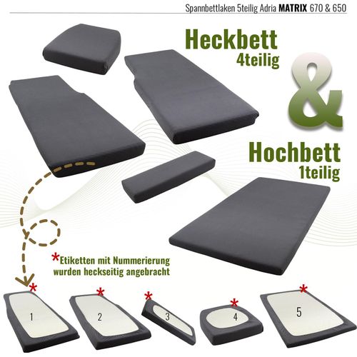 Spannbettlaken ADRIA Matrix Supreme Heckbett Wohnmobil Camper 5-teilig Grau