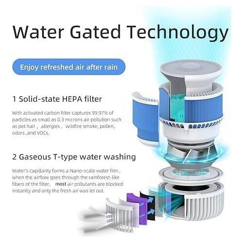 Luftreiniger und Luftbefeuchter 2 in 1 mit waschbarem T-Filter, H13 HEPA Filter, Filterbar 99.97% Tierhaare, Pollen, Staub für Büros, Küchen.Smart