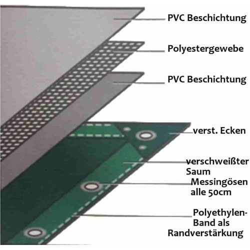 weiss 650 g/m² PVC 4 x 6m (24m²) Plane