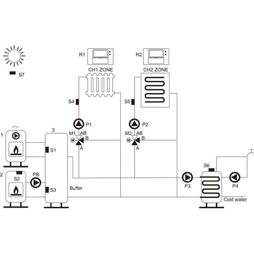 Euroster UNI 4 Heizungsregelung – 2 Heizkreise, Pufferspeicher & WW, witterungsgeführt ohne Wandgehäuse