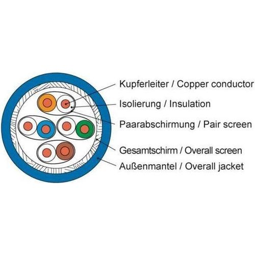 TELEGÄRTNER Datenkabel Kat.7 blau 4P S/FTP AWG23 1000 Meter