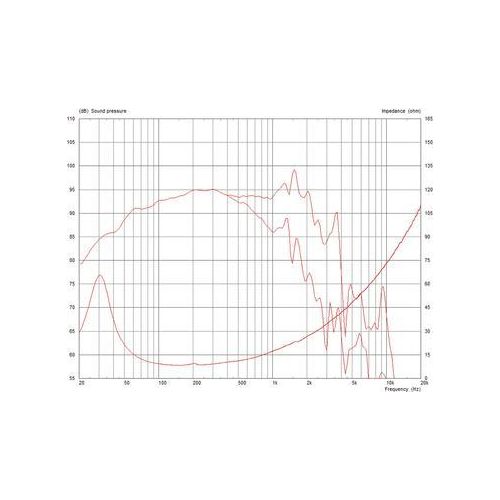 MONACOR CF18VJD/8 PA-Basslautsprecher
