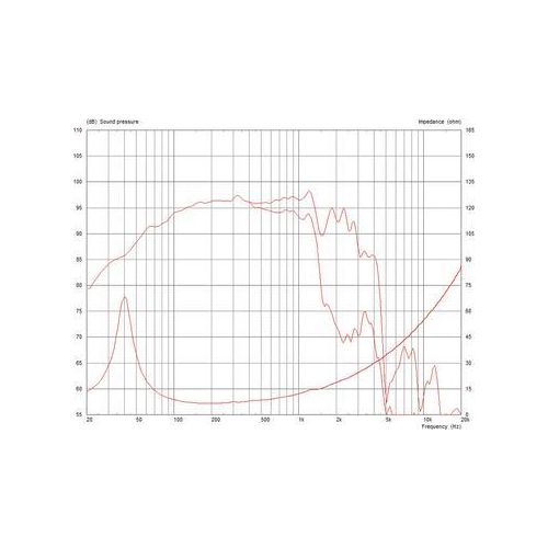 MONACOR CF1540HD/8 PA-Basslautsprecher